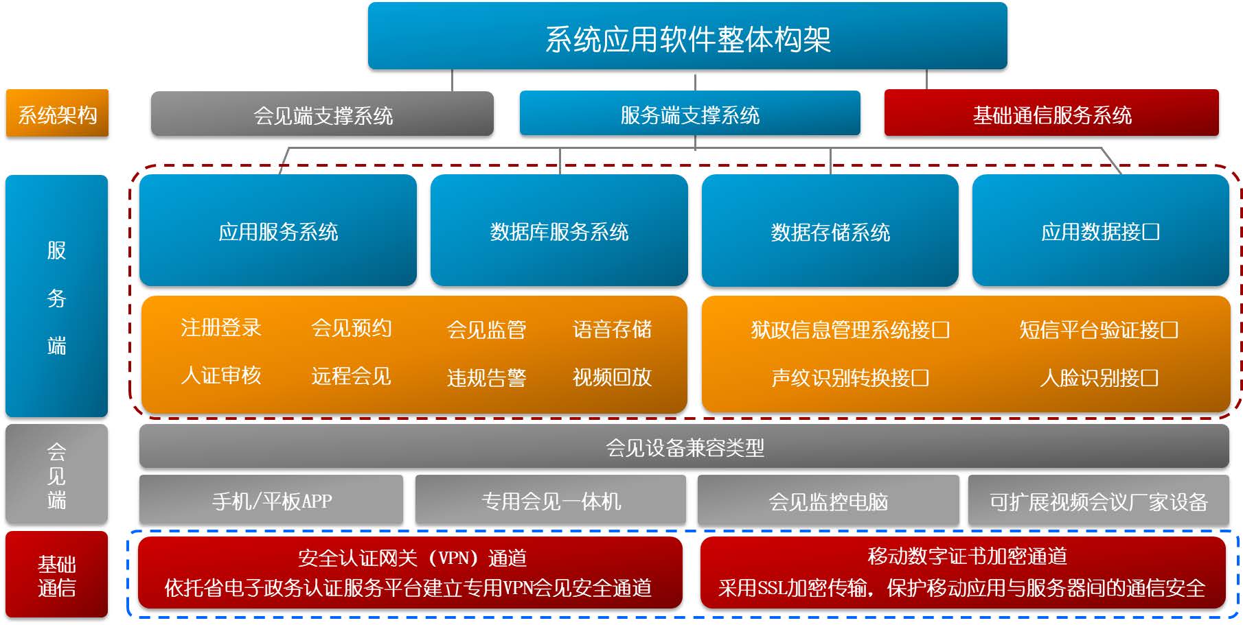 利亚德-远程帮教探视(会见)解决方案